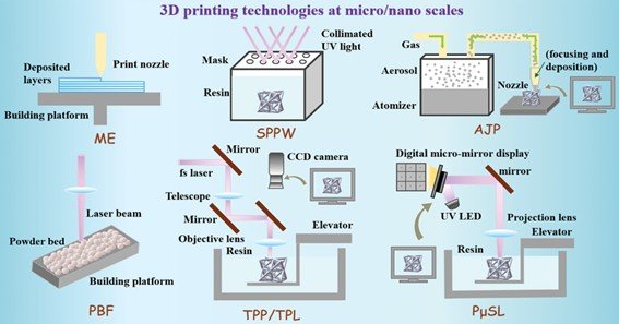 4D AB Etching